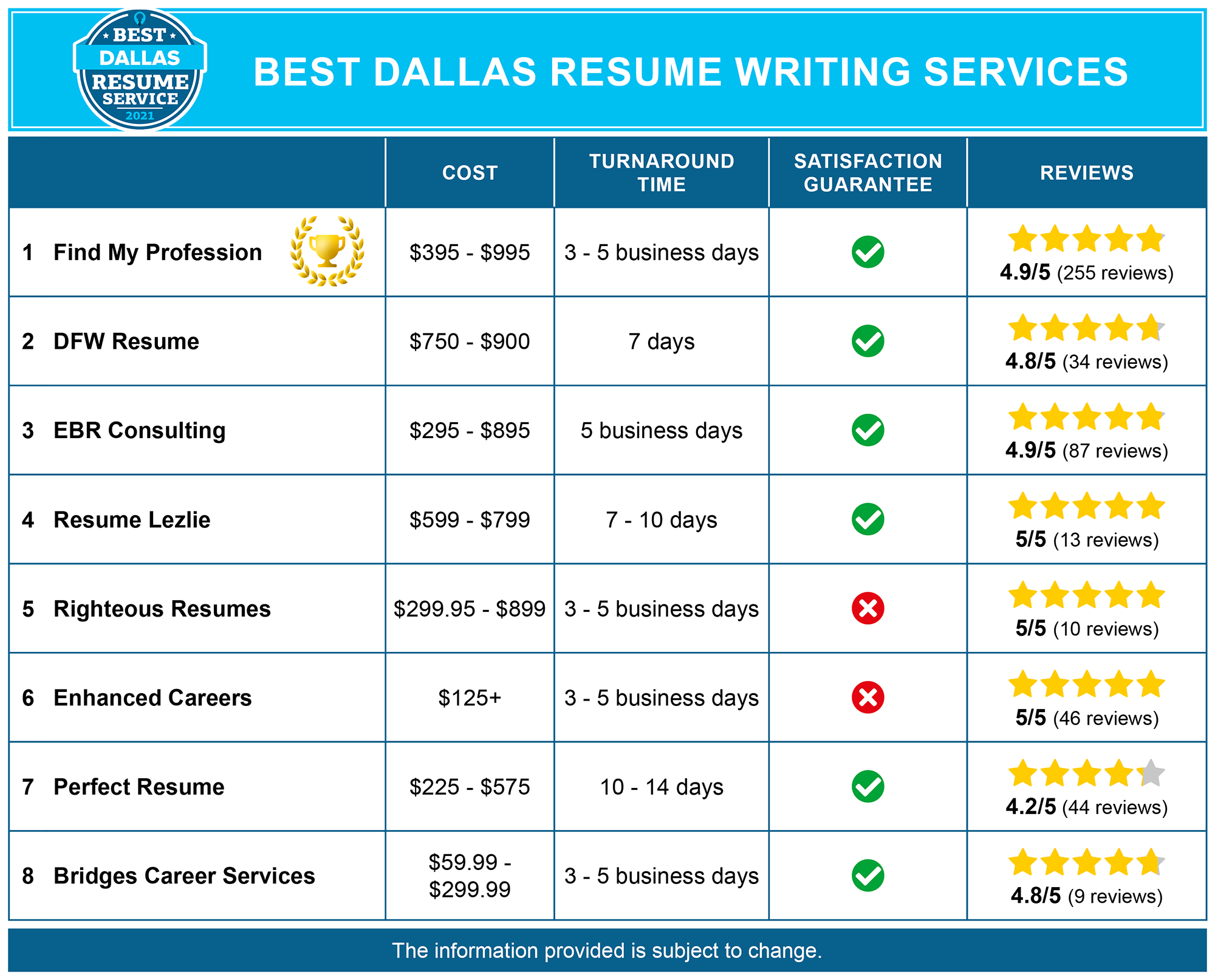 8 Best Resume Writing Services In Dallas Tx