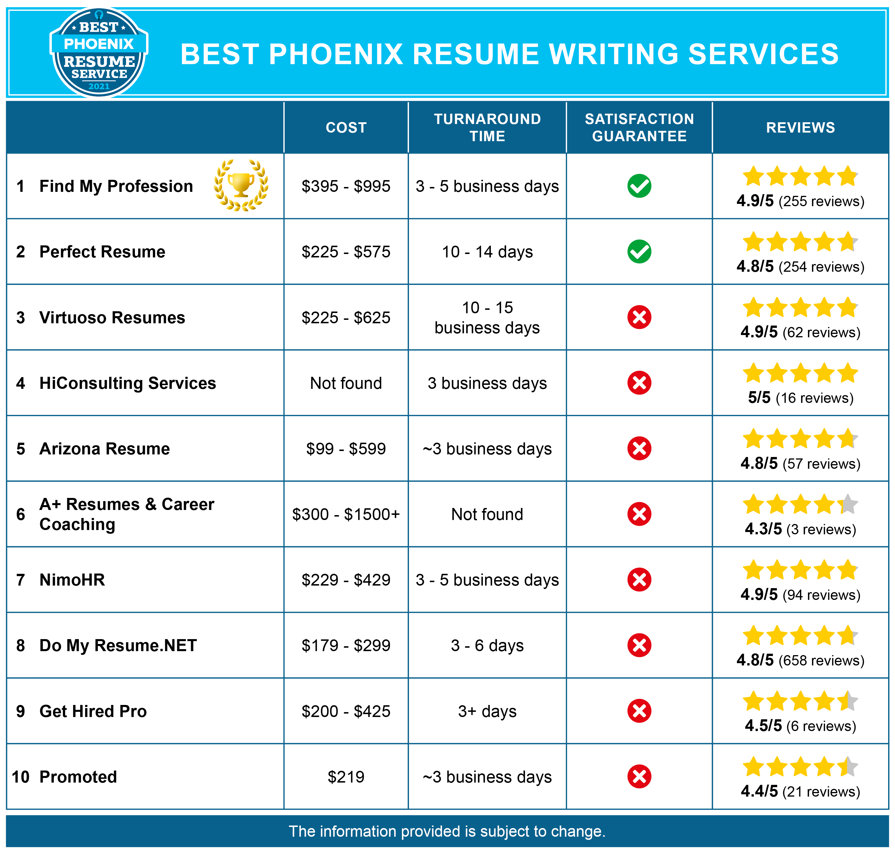 10 Best Resume Writing Services In Phoenix Az