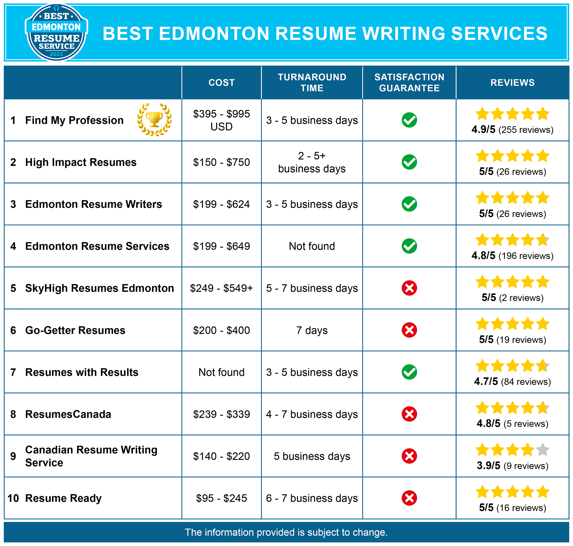 10 Best Resume Writing Services In Edmonton Ab