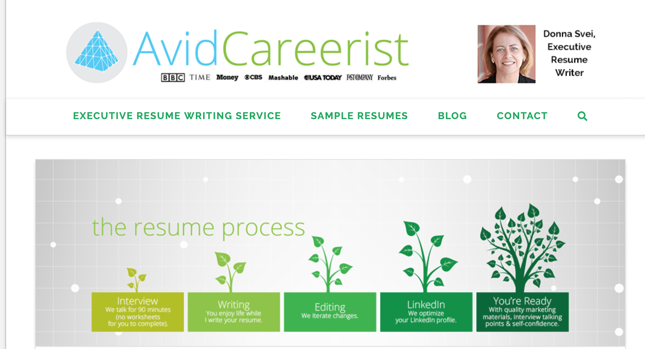 AvidCareerist - Executive Resumes