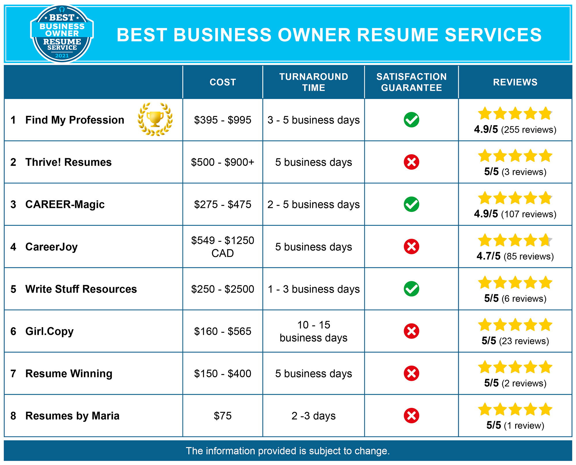 Resume writing service biz Resume writing service biz