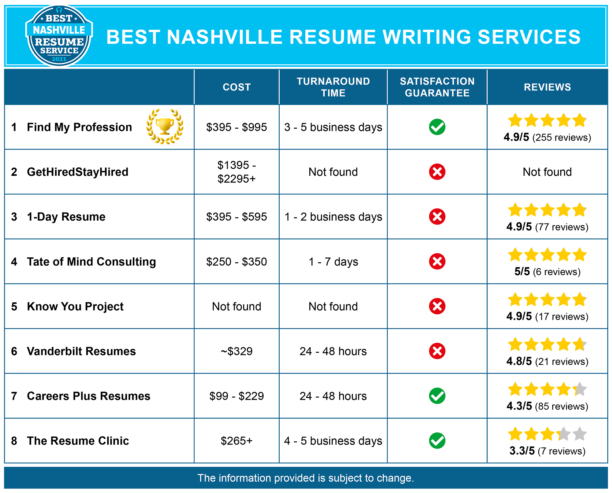 best professional resume writing services nashville tn