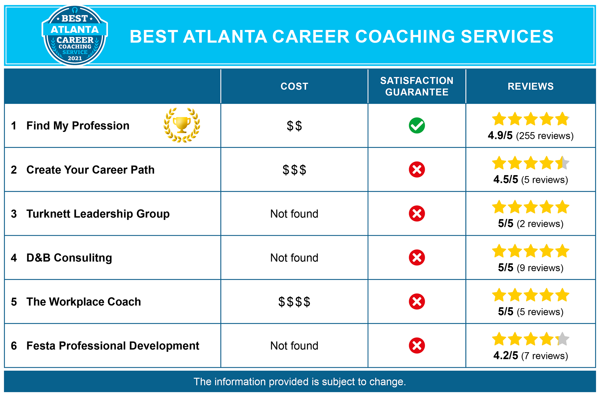 6 Best Career Coaching Services In Atlanta Ga