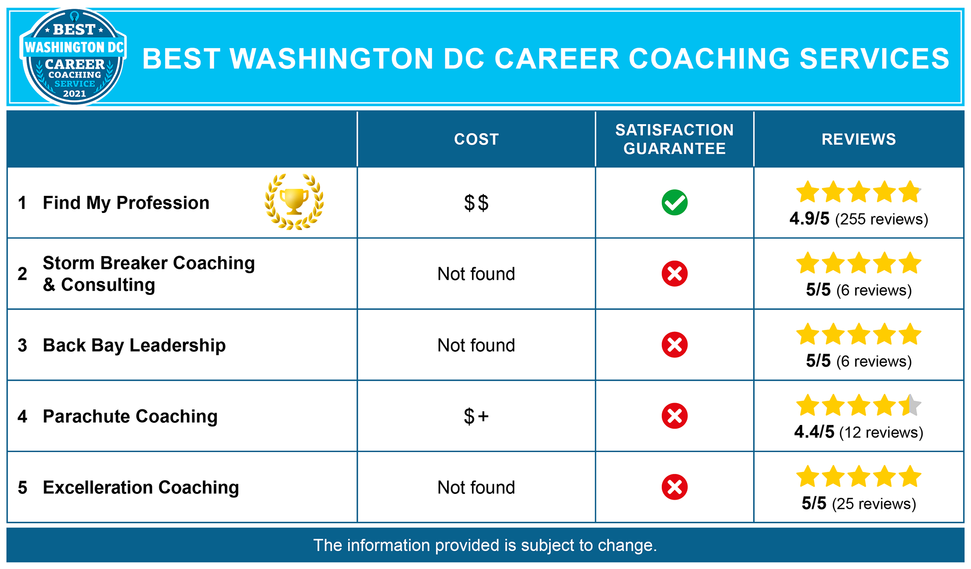 Spring 2024 Career Coaching Conference Image to u