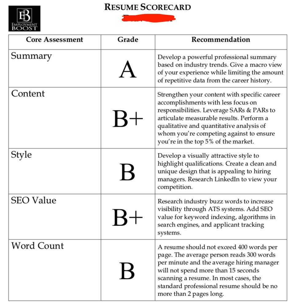 10 Best Free Resume Review Sites Pros Cons