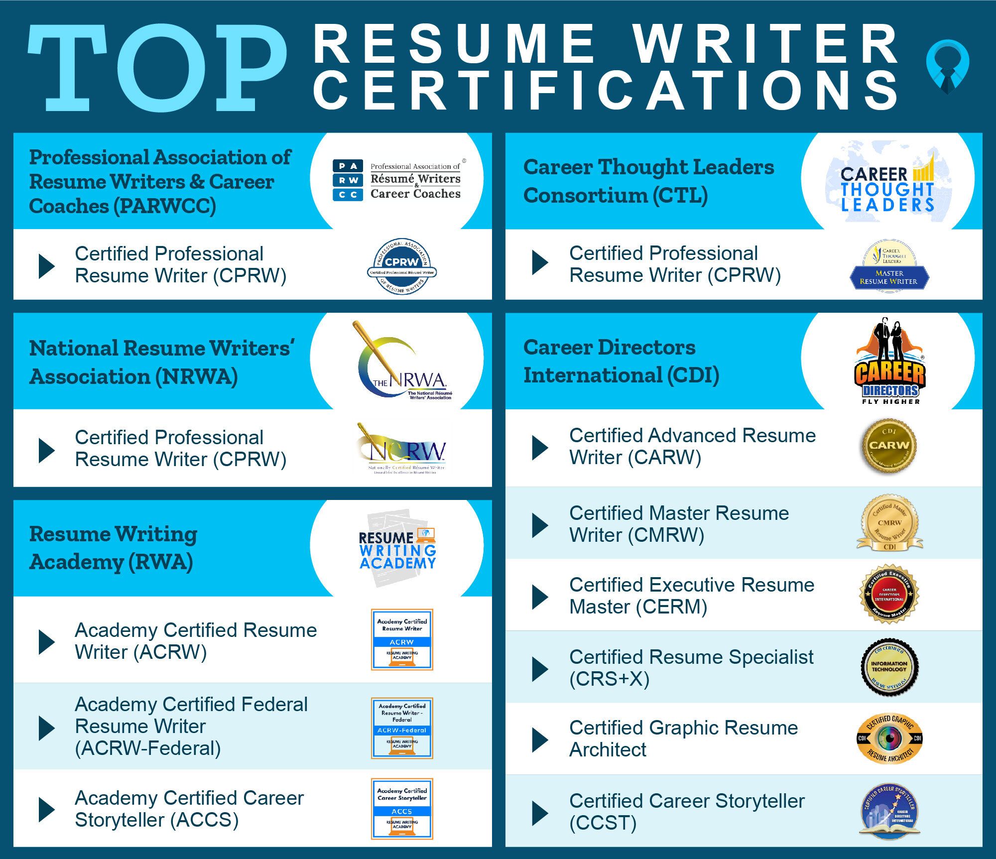 resume for retail customer service   42