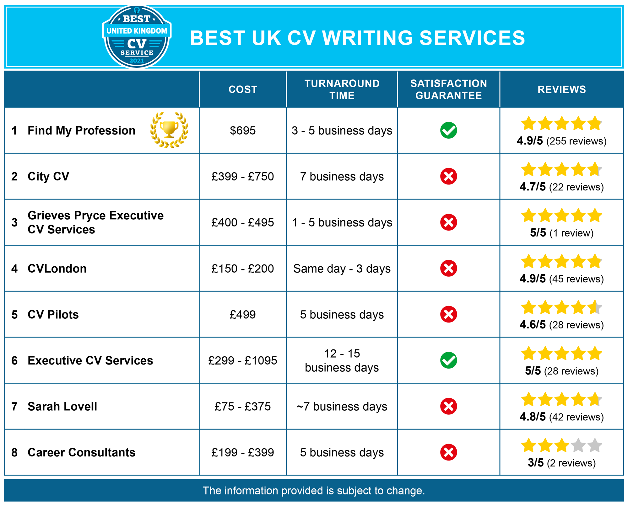 Uk writing services