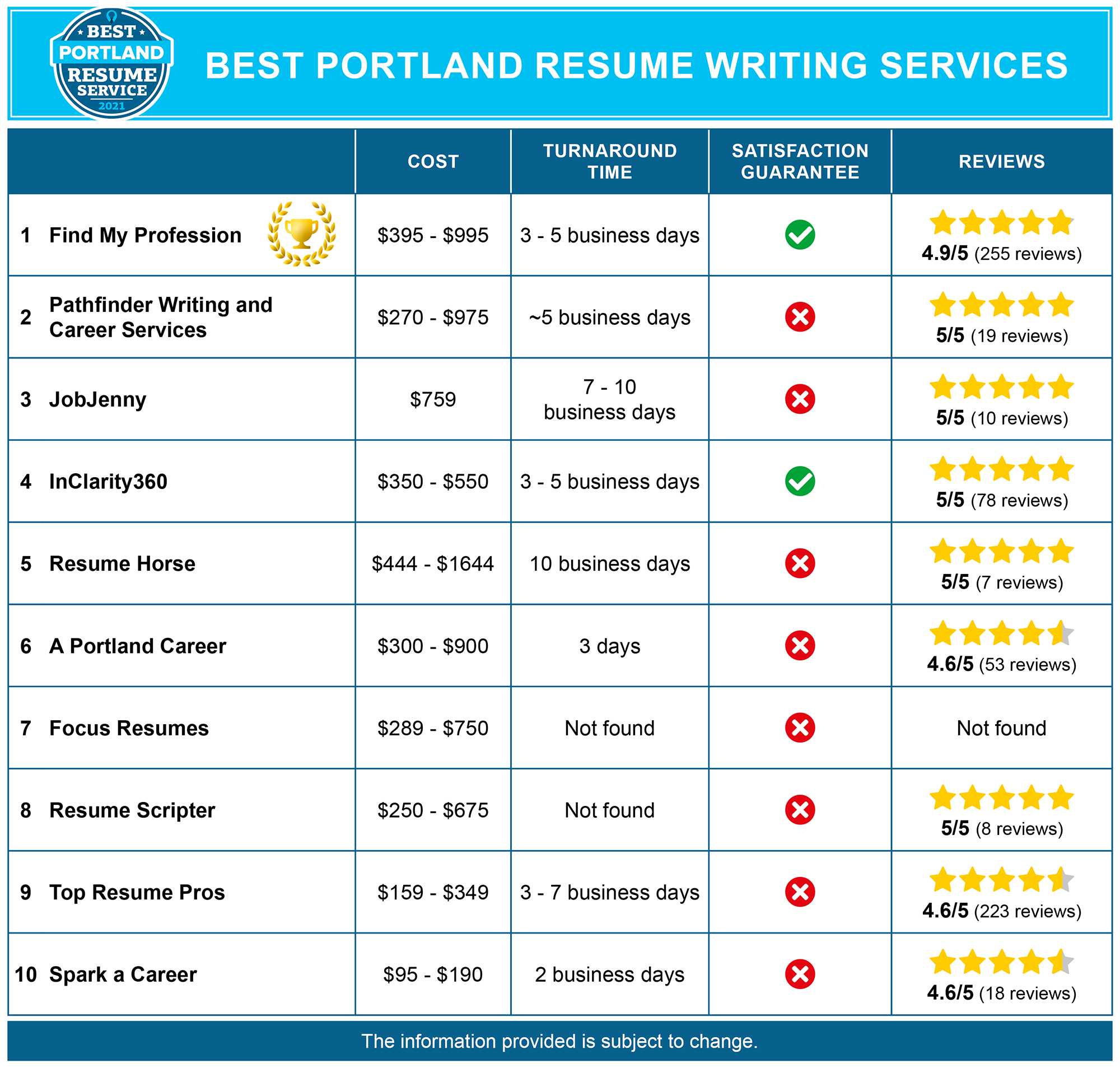 Resume writing services salem oregon Resume writing services salem oregon