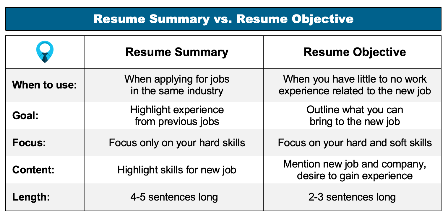 Resume Objective: How to Write, Examples, & More (30+ Jobs)